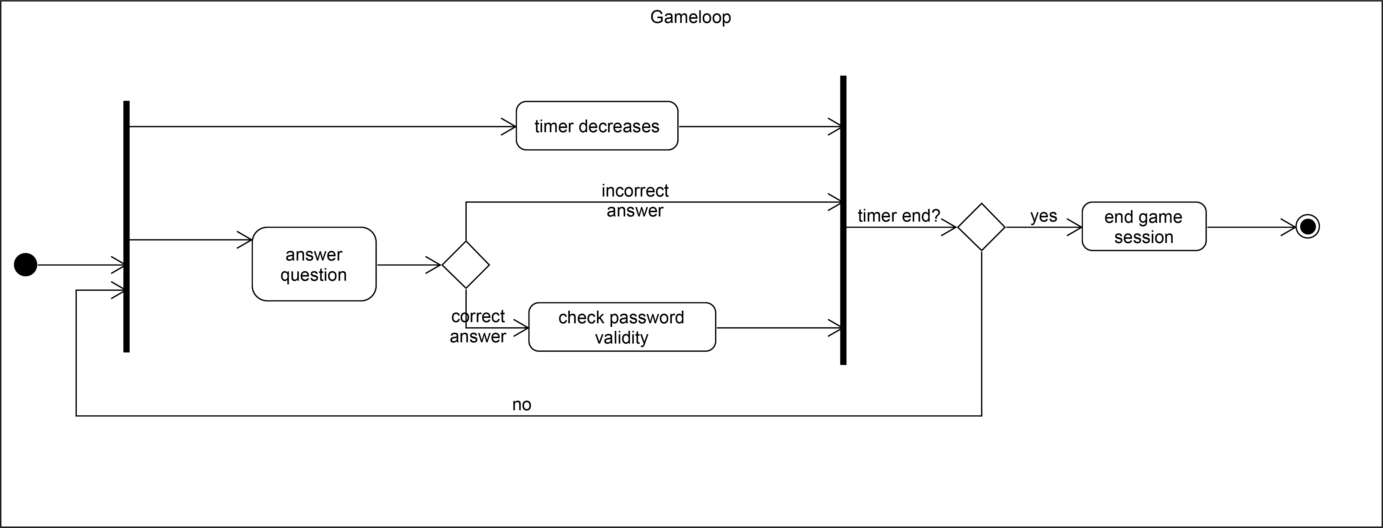 flow of events